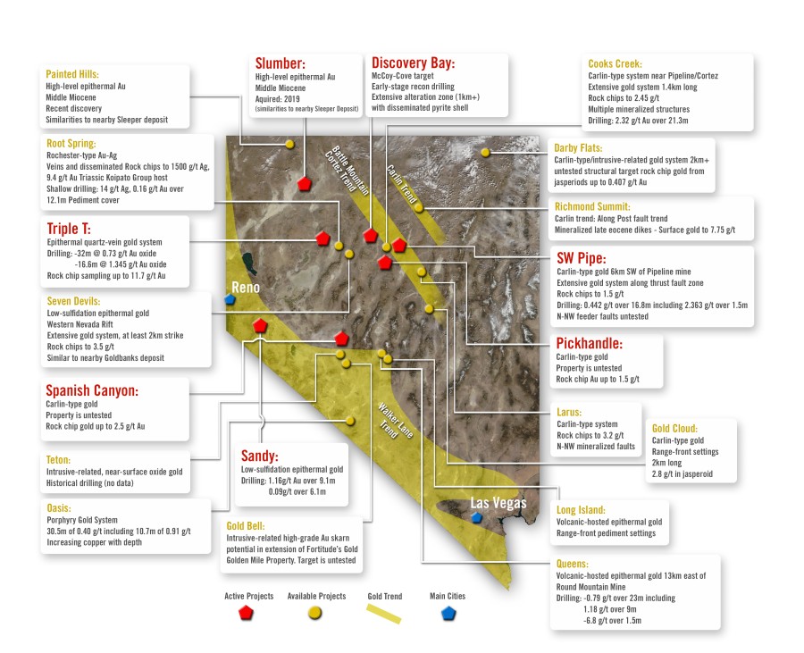 Junior Mining Network